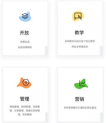 深度剖析 網(wǎng)校工廠在線網(wǎng)校模式中的教學演示用品——構建沉浸式學習體驗的關鍵拼圖
